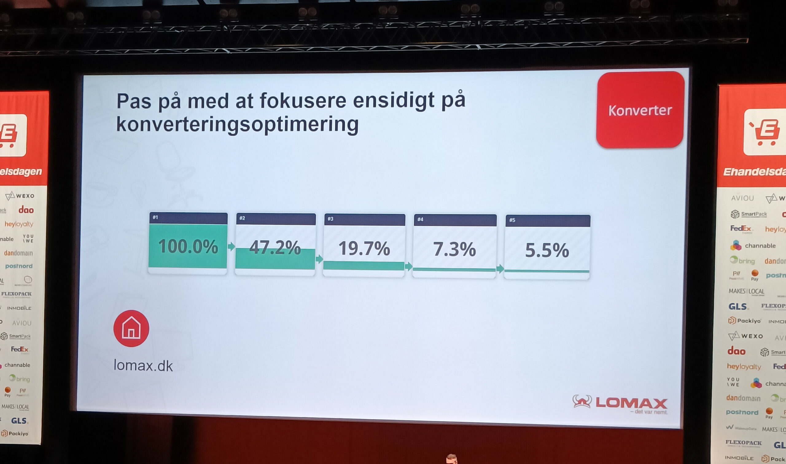 ehandelsdagen23-konvertering
